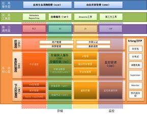 品高軟件 專注基礎軟件服務，賦能企業數字化轉型